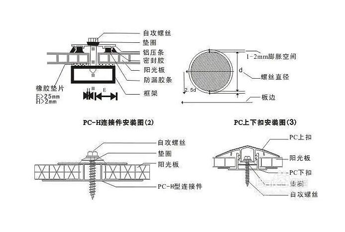 PC陽光板怎么安裝