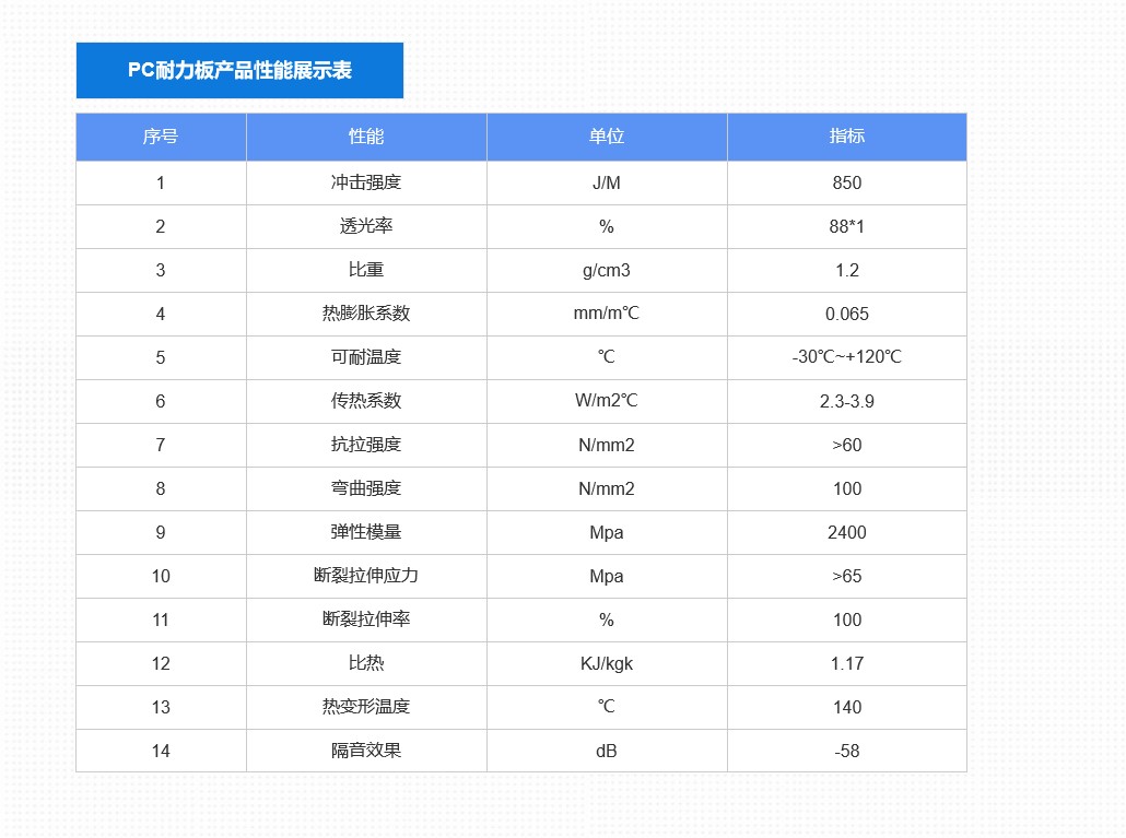 公路隔音屏PC板